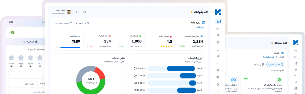 لوحة تحكم REPCORE